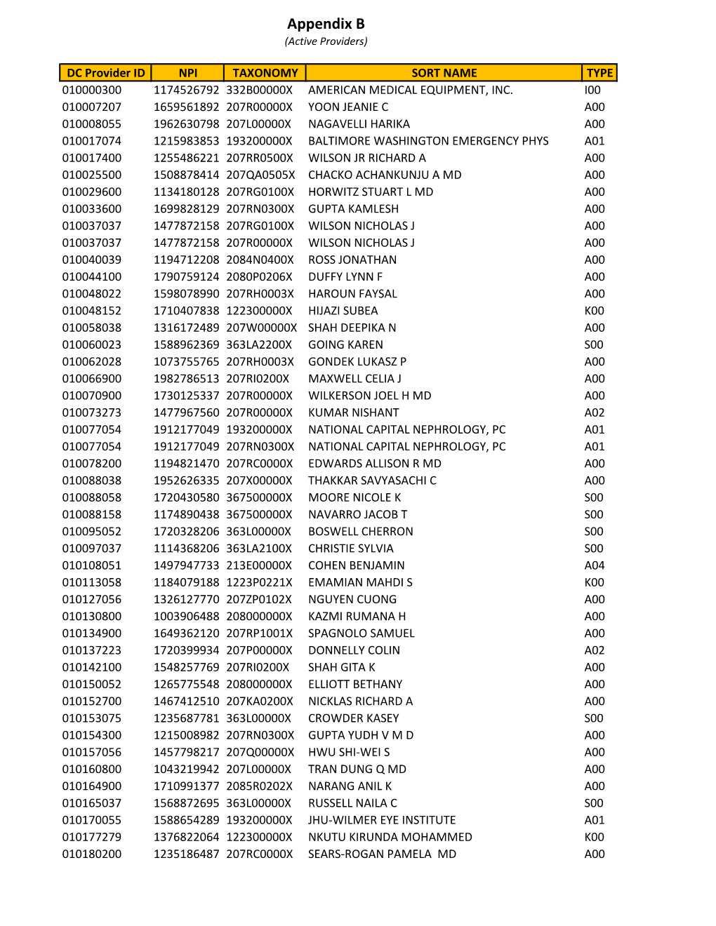 Appendix B (Active Providers)