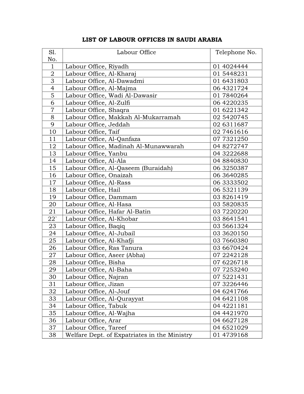 List of Labour Offices in Saudi Arabia