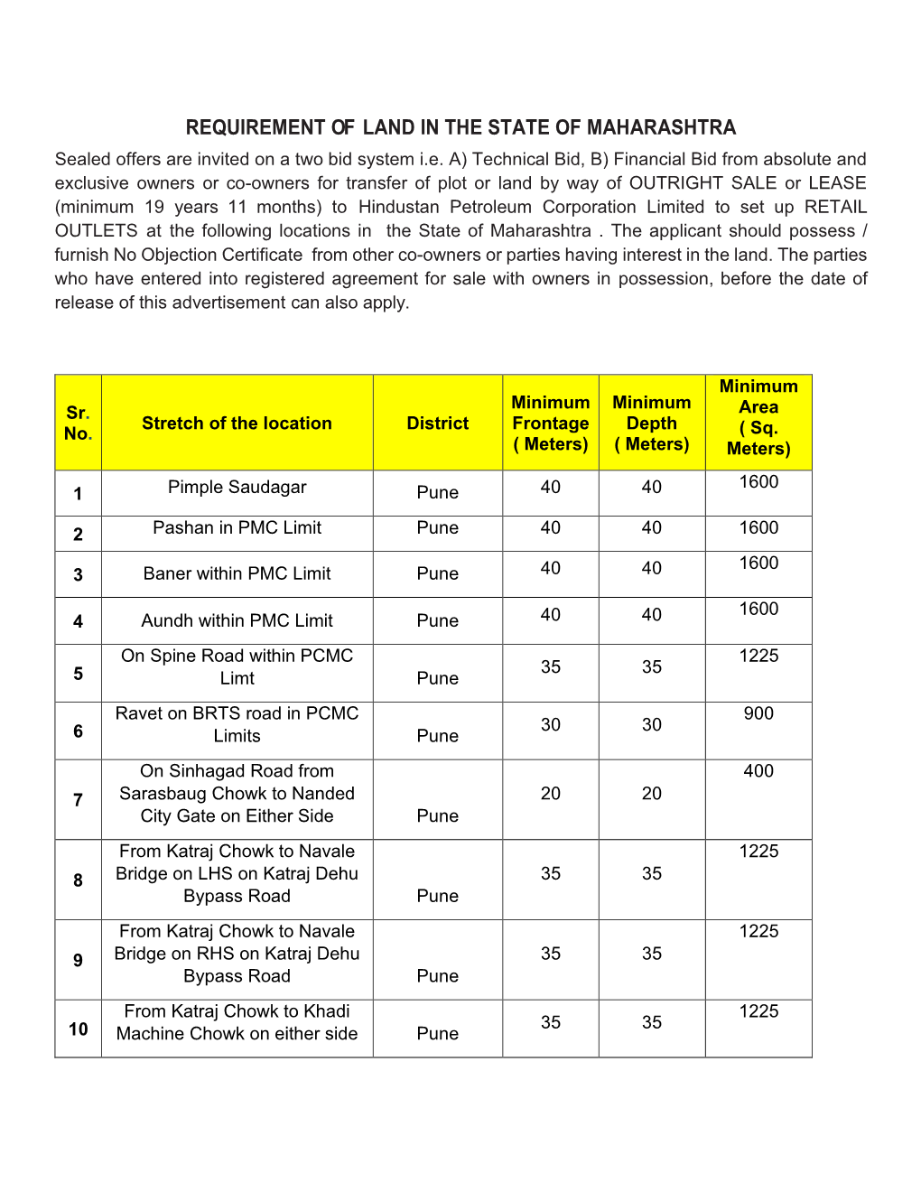 REQUIREMENT of LAND in the STATE of MAHARASHTRA Sealed Offers Are Invited on a Two Bid System I.E