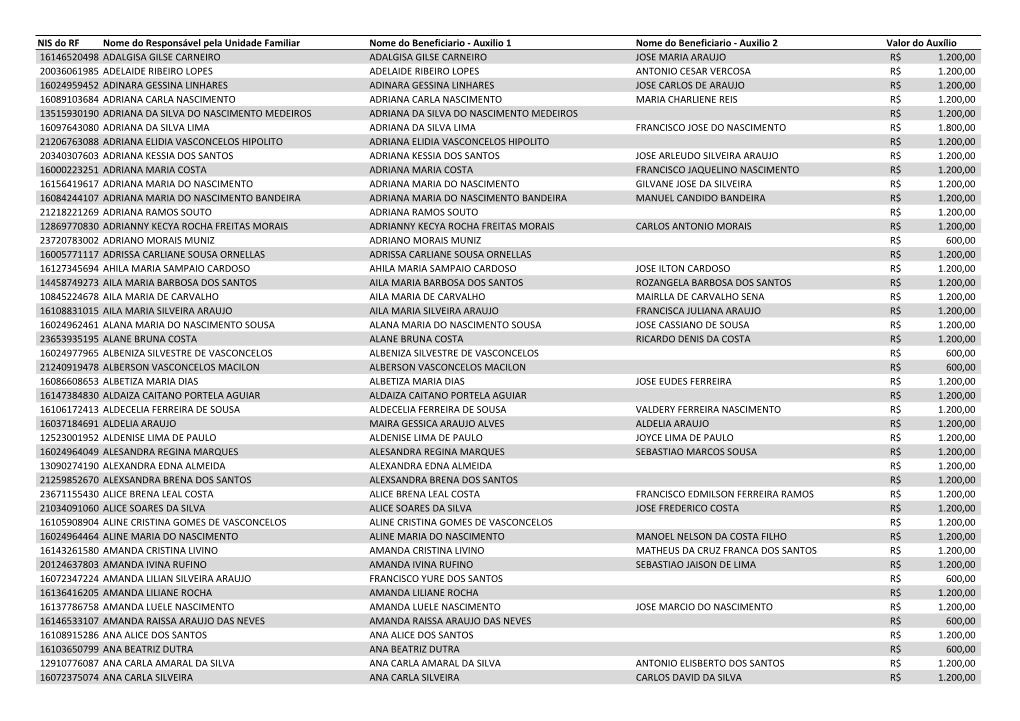 PBF AUXILIO EMERGENCIAL.Xlsx.Xlsx