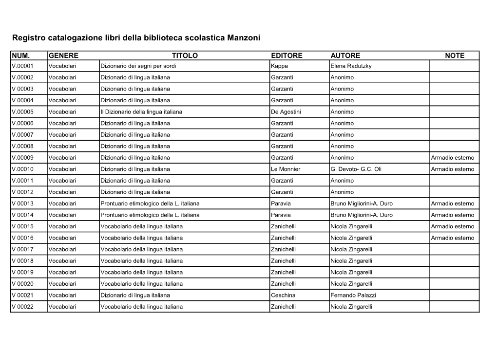 Registro Catalogazione Libri Della Biblioteca Scolastica Manzoni