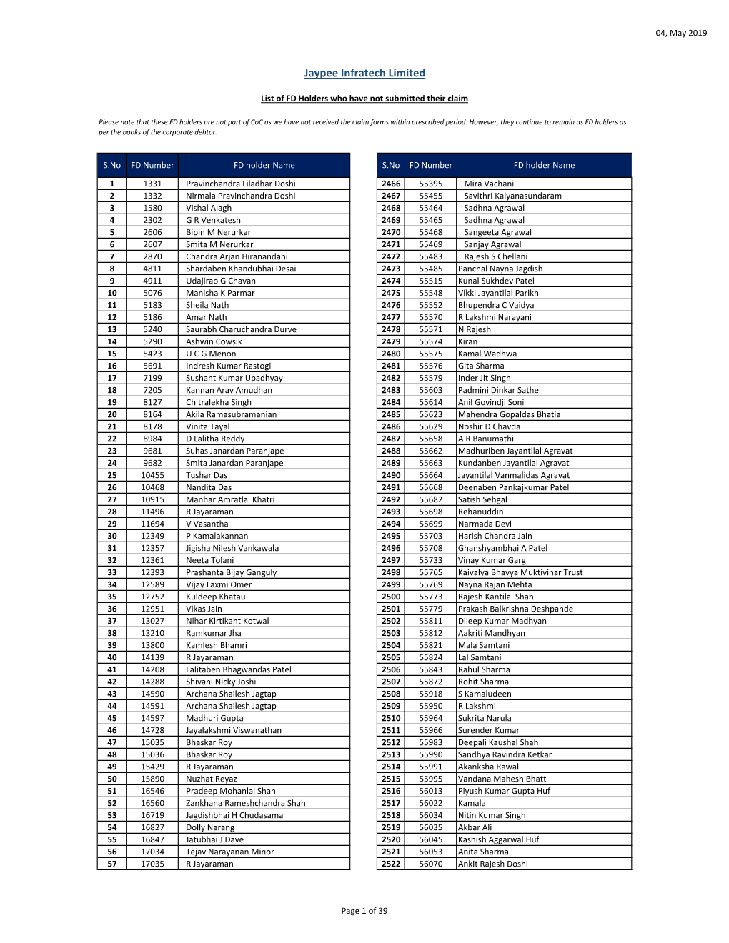 HB & FD Holders List to Be Uploaded on Website