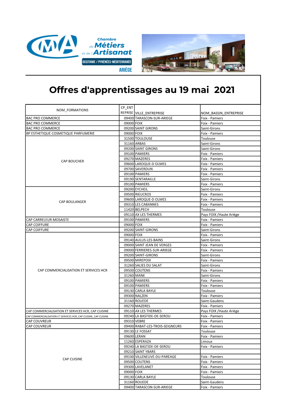 Offres D'apprentissages Au 19 Mai 2021