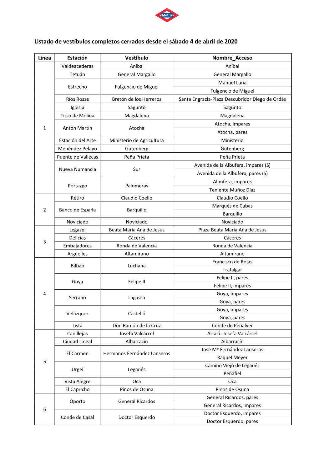 Listado De Vestíbulos Completos Cerrados Desde El Sábado 4 De Abril De 2020