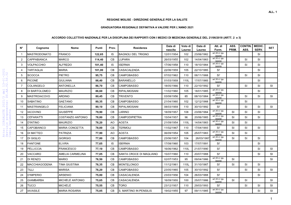 DIRSALUTE 2021/3 Del 13-01-2021 Servizio Proponente: DS.AA.02.5S.02 Copia Documento 17 DI GIGLIO GIORGIO 77,80 CB CAMPOBASSO 23/06/1957 104 26/03/1987 Art.30 D