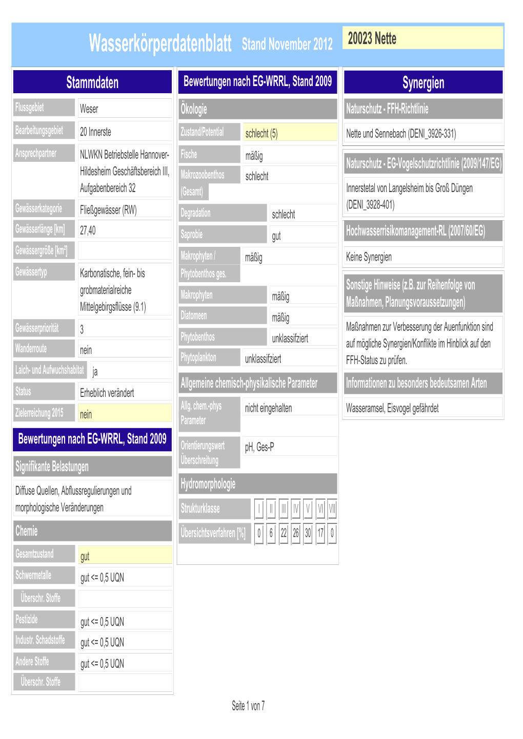 Wasserkörperdatenblatt Stand November 2012 20023 Nette