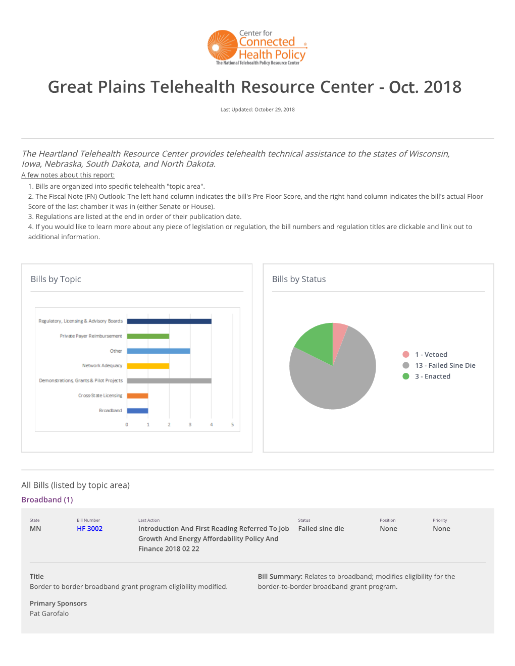 Great Plains Telehealth Resource Center - Oct