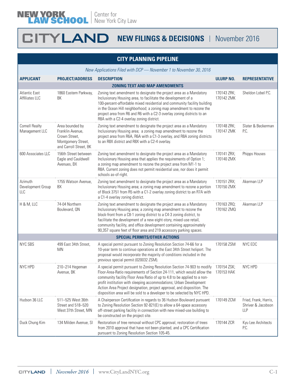 CITYLAND NEW FILINGS & DECISIONS | November 2016