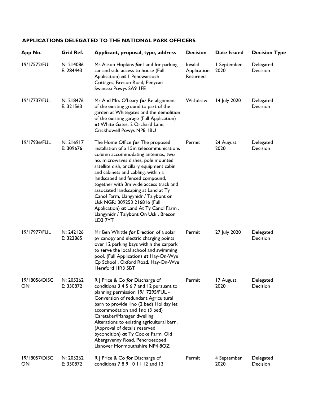 Applications Delegated to the National Park Officers