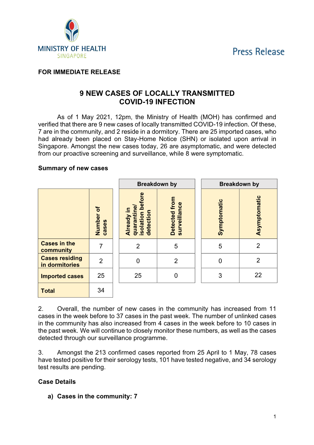 9 New Cases of Locally Transmitted Covid-19 Infection