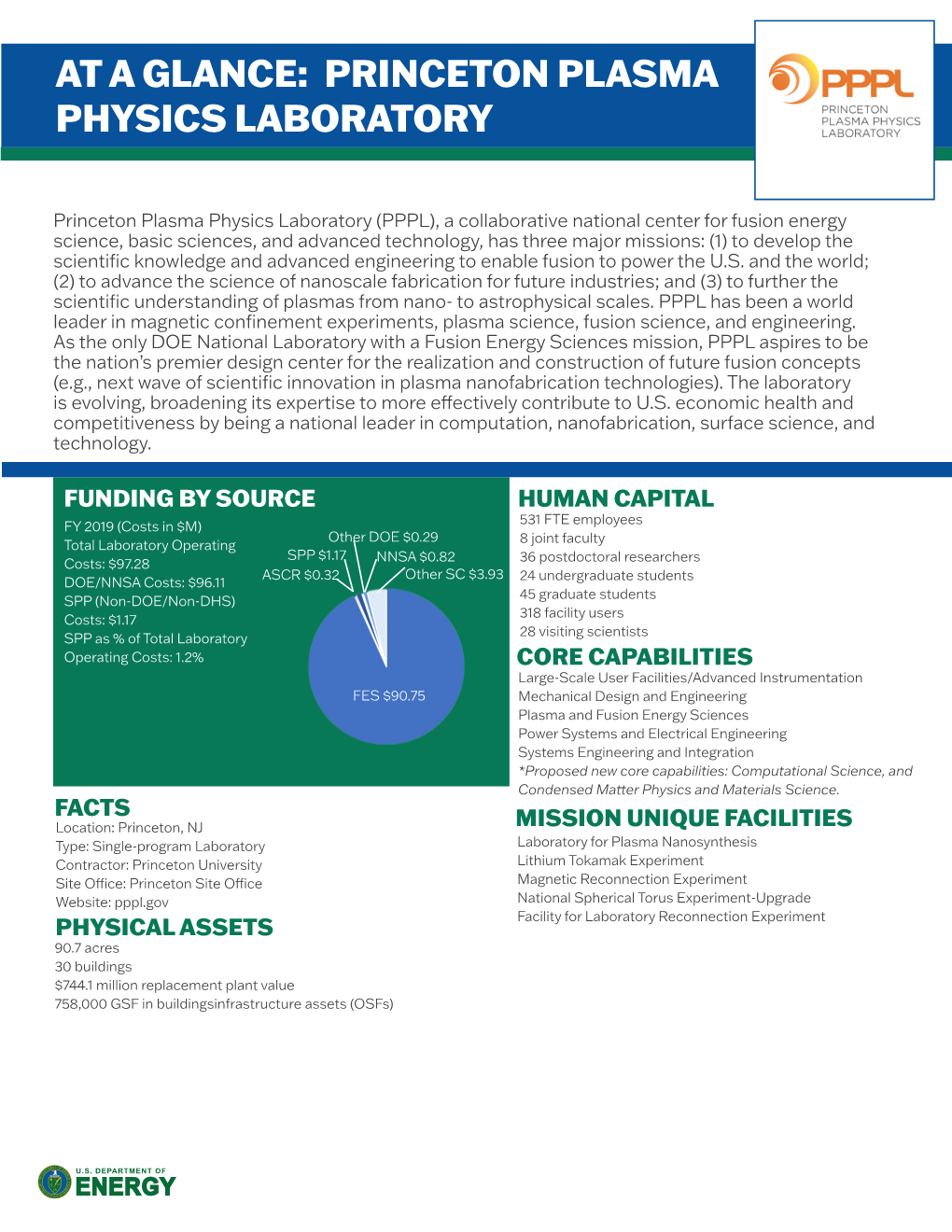 Princeton Plasma Physics Laboratory