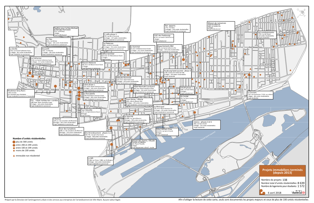 Projets Immobiliers Terminés (Depuis 2013)