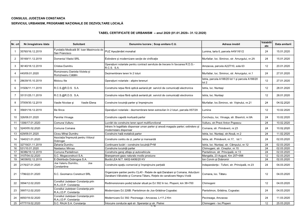 TABEL CERTIFICATE DE URBANISM – Anul 2020 (01.01.2020– 31.12.2020)