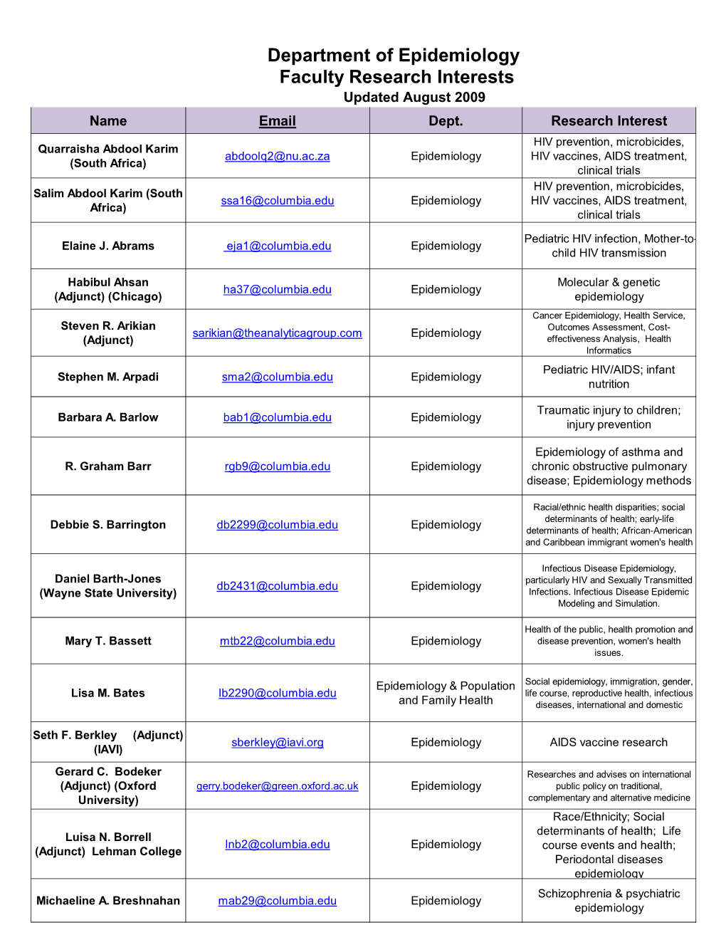 Department of Epidemiology Faculty Research Interests Updated August 2009 Name Email Dept