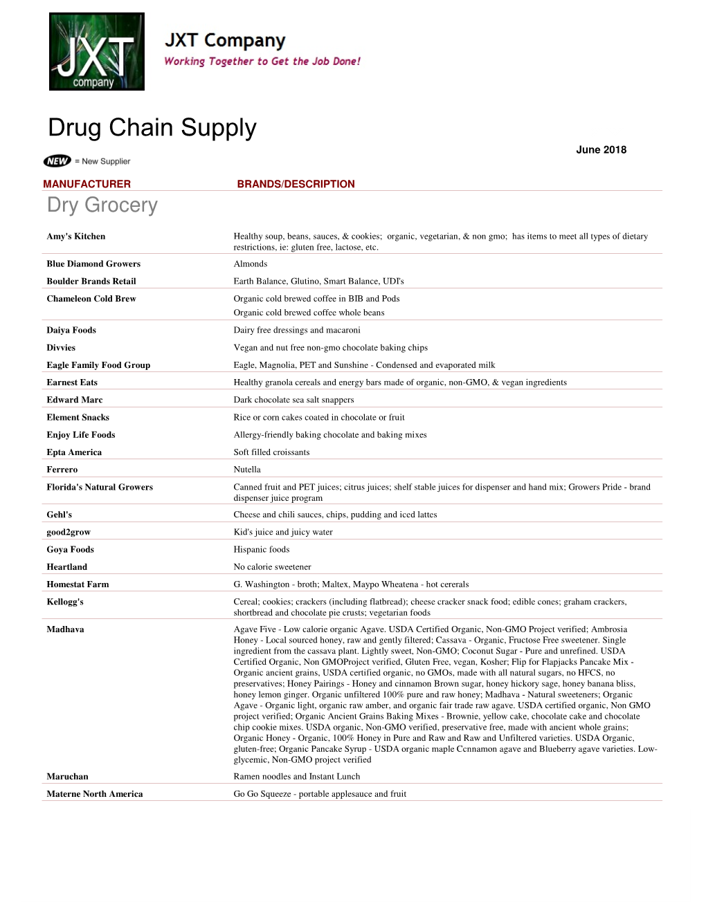 Drug Chain Supplier Lineup