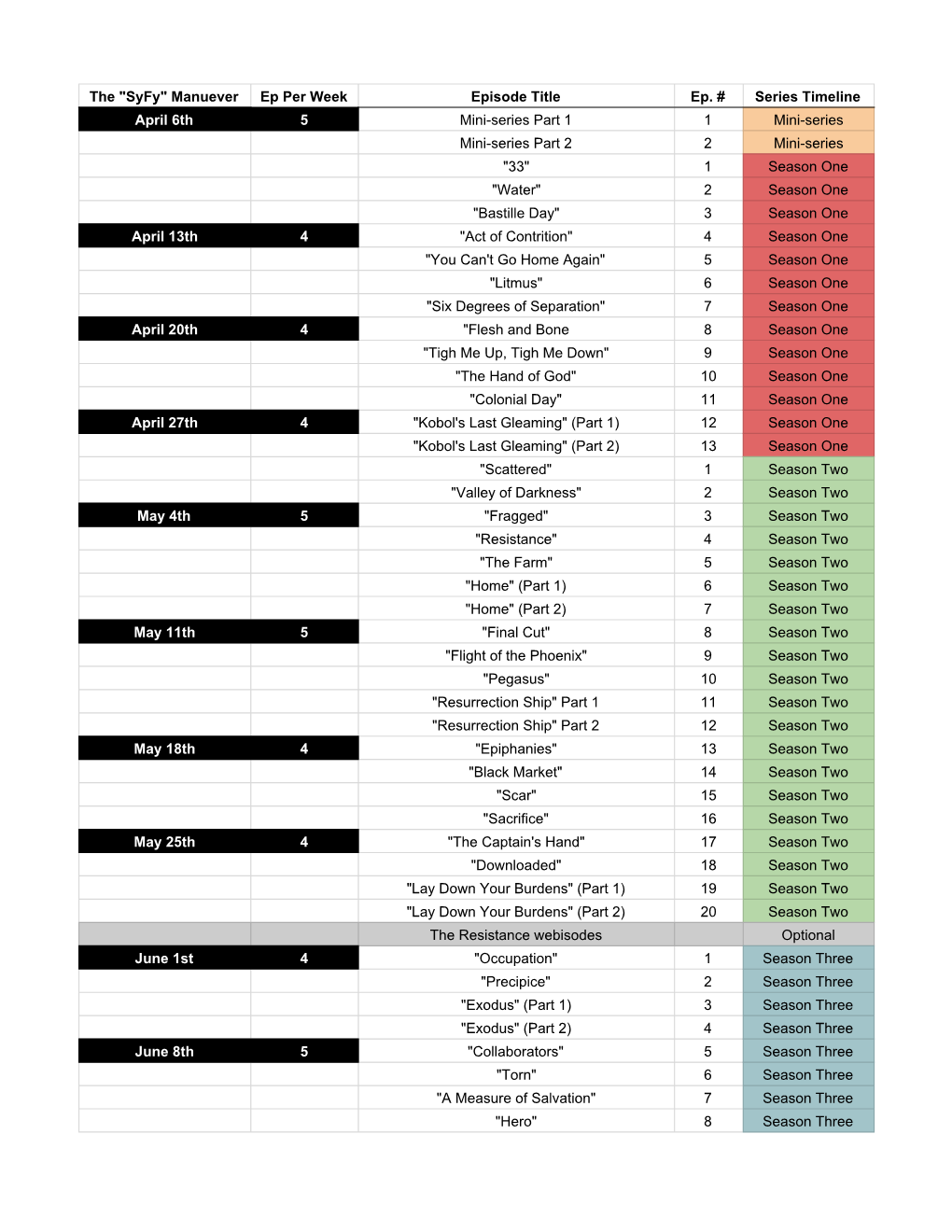 Battlestar Galactica Rewatch Plan