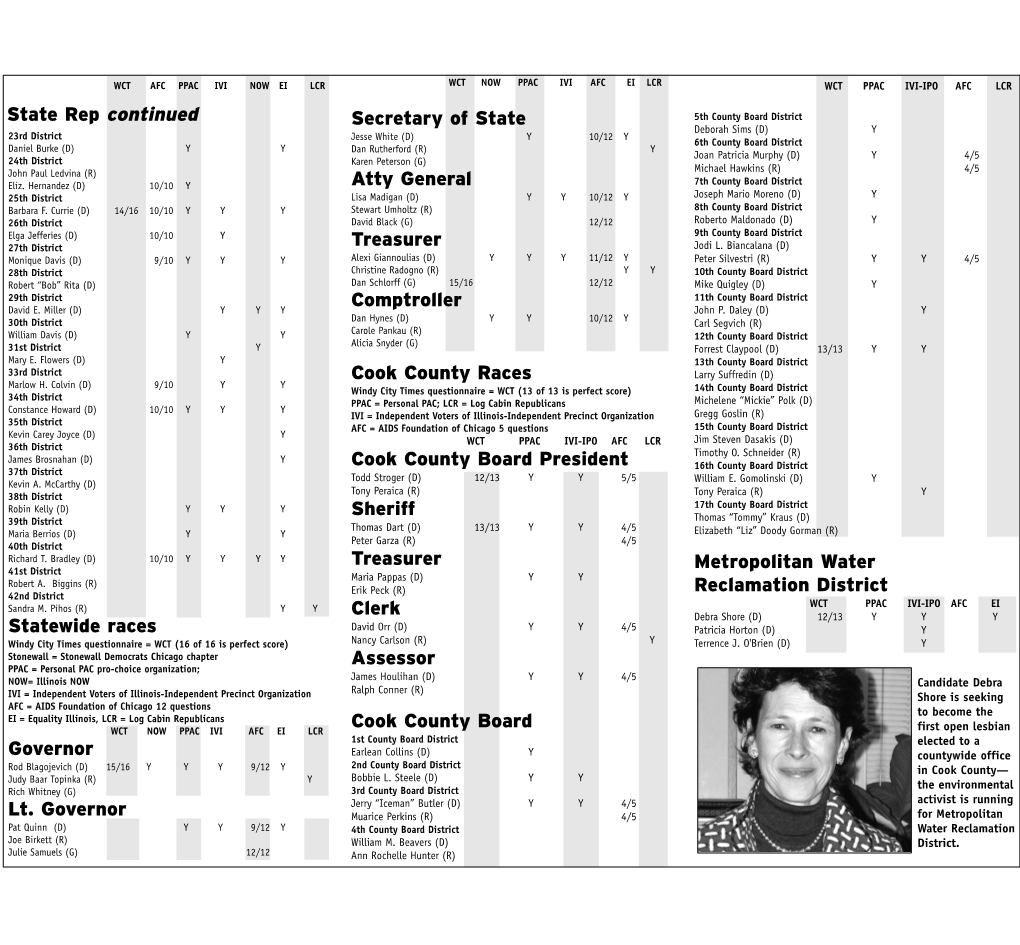 Statewide Races Governor Lt. Governor Secretary of State Atty General Treasurer Comptroller Cook County Races Cook County Board
