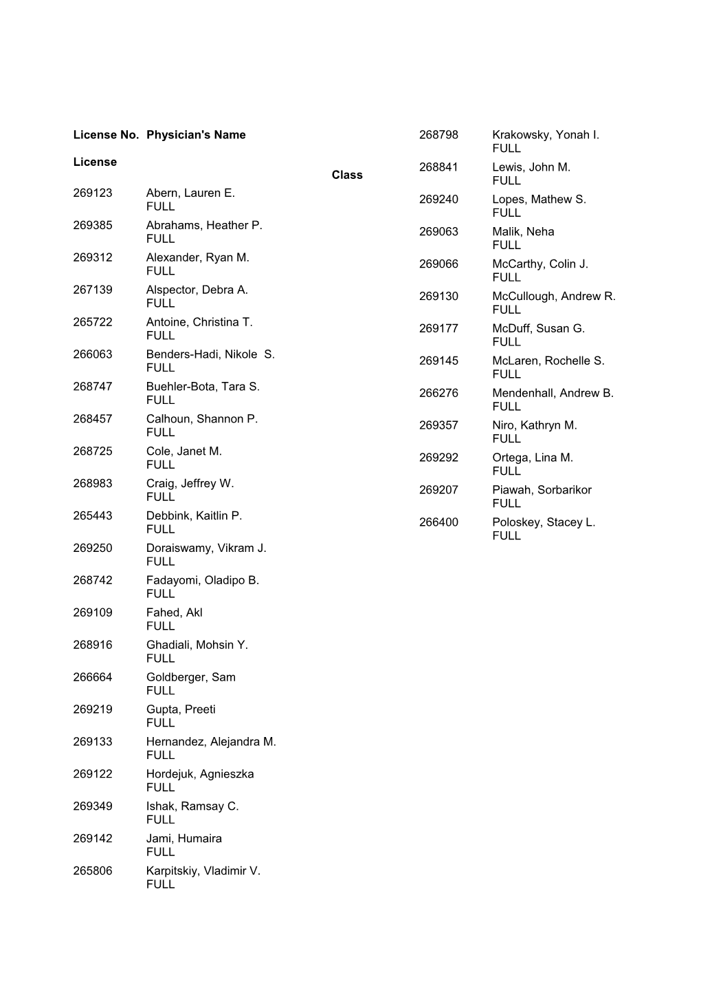 Board Approved Licenses for Mass.Gov