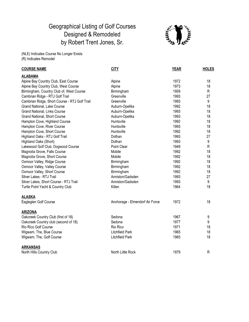 Geographical Listing of Golf Courses Designed & Remodeled by Robert
