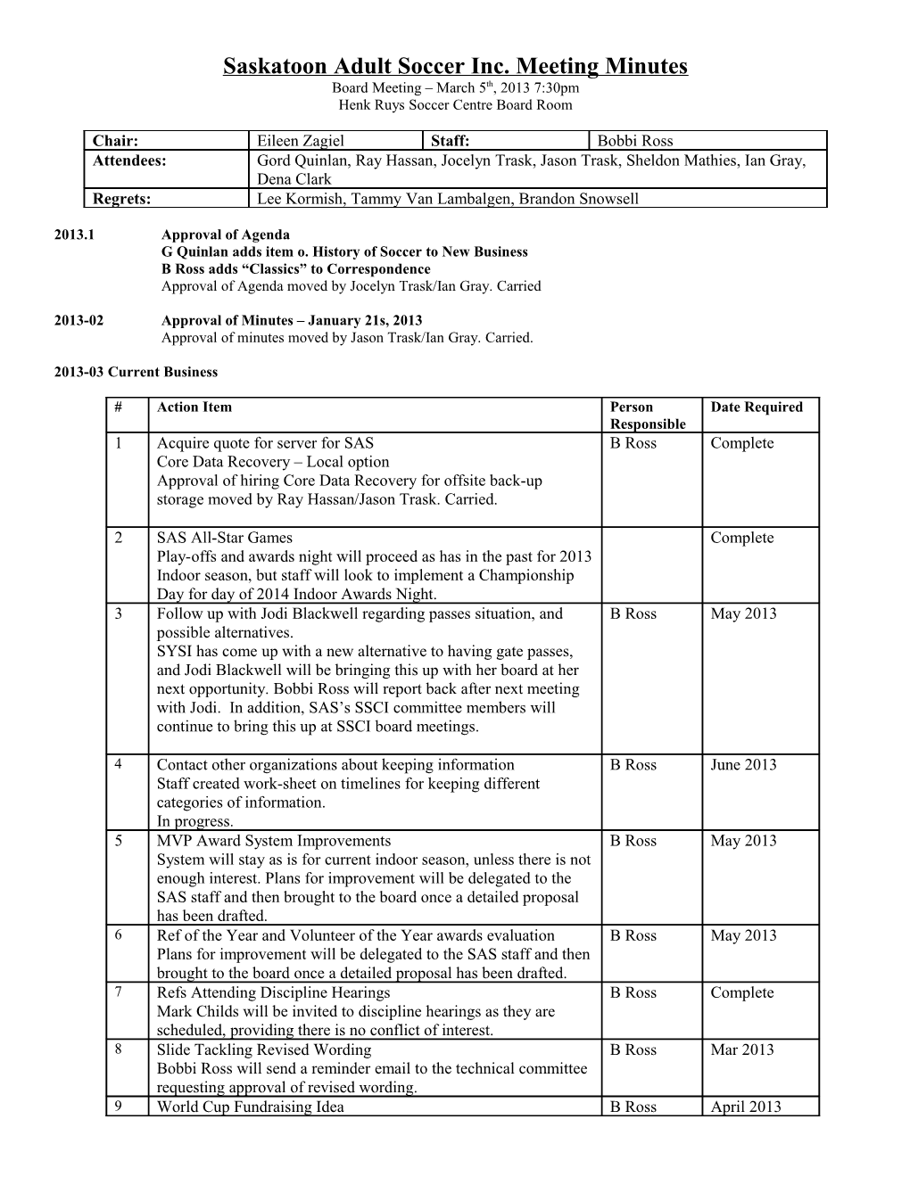 Saskatoon Adult Soccer Inc. Meeting Minutes