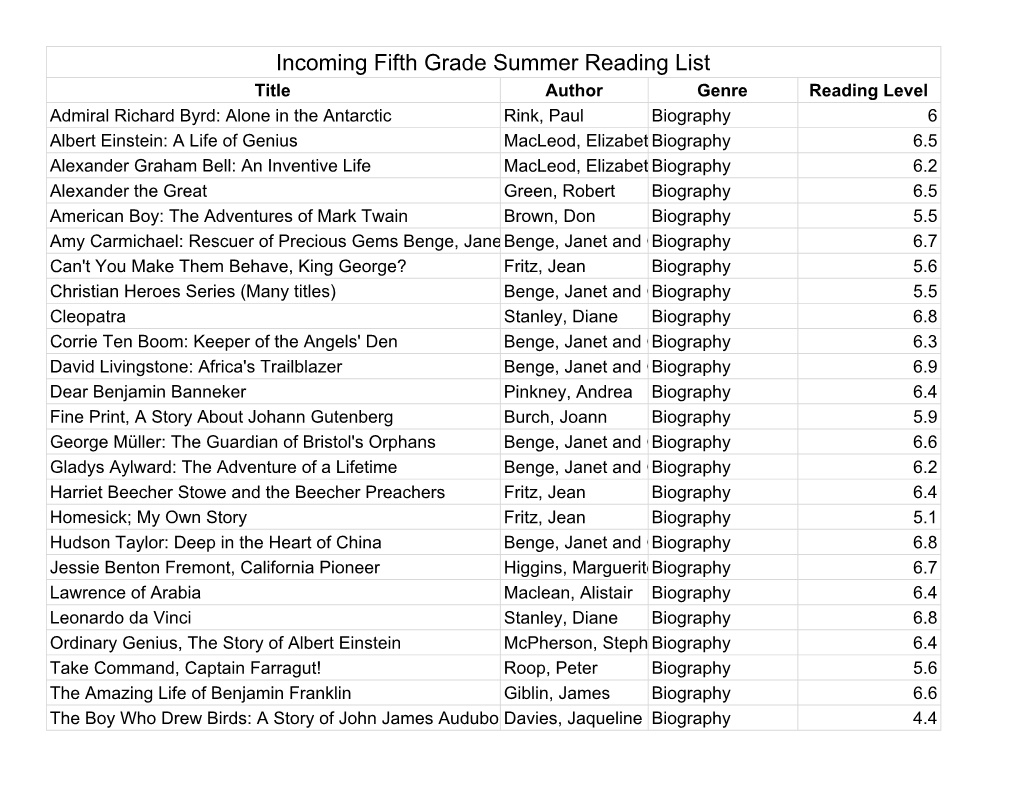 Incoming Fifth Grade Summer Reading List