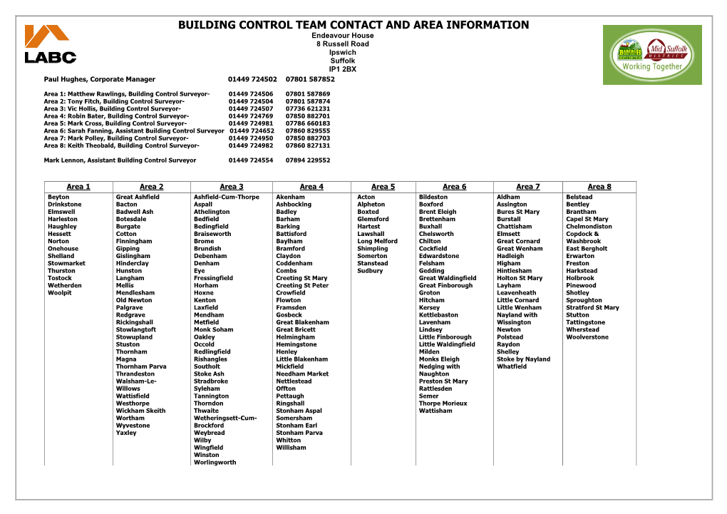 View the Building Control Team Contact and Area Information