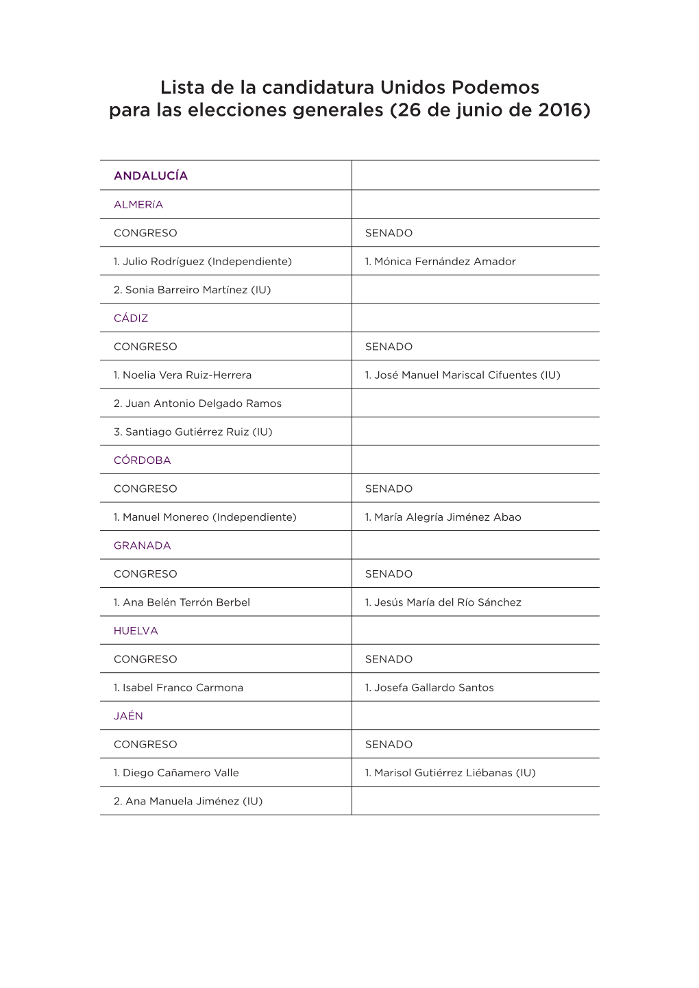 Lista De La Candidatura Unidos Podemos Para Las Elecciones Generales (26 De Junio De 2016)