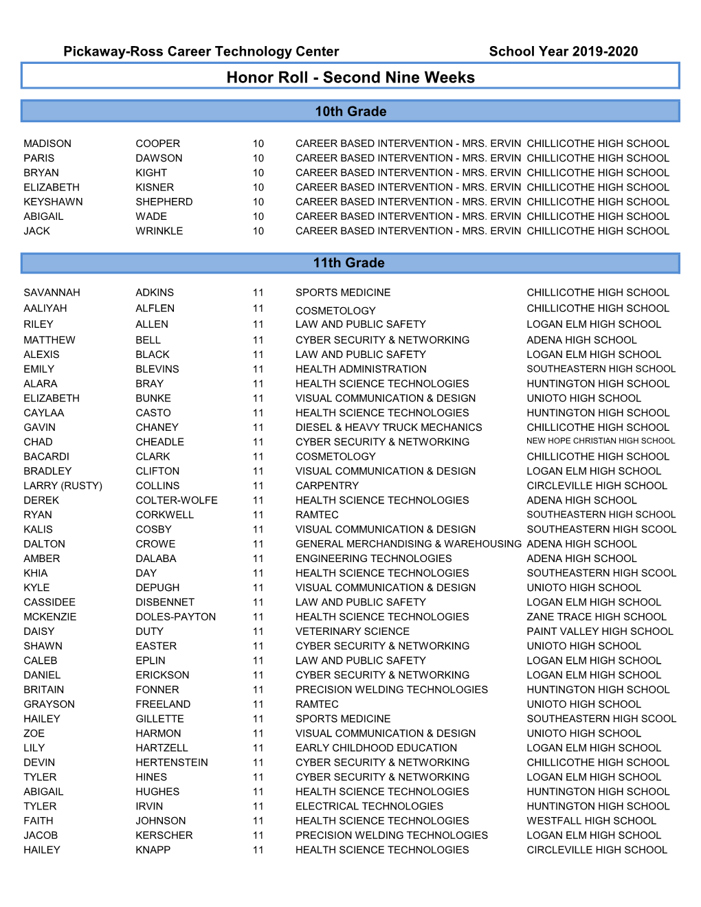 Honor Roll - Second Nine Weeks