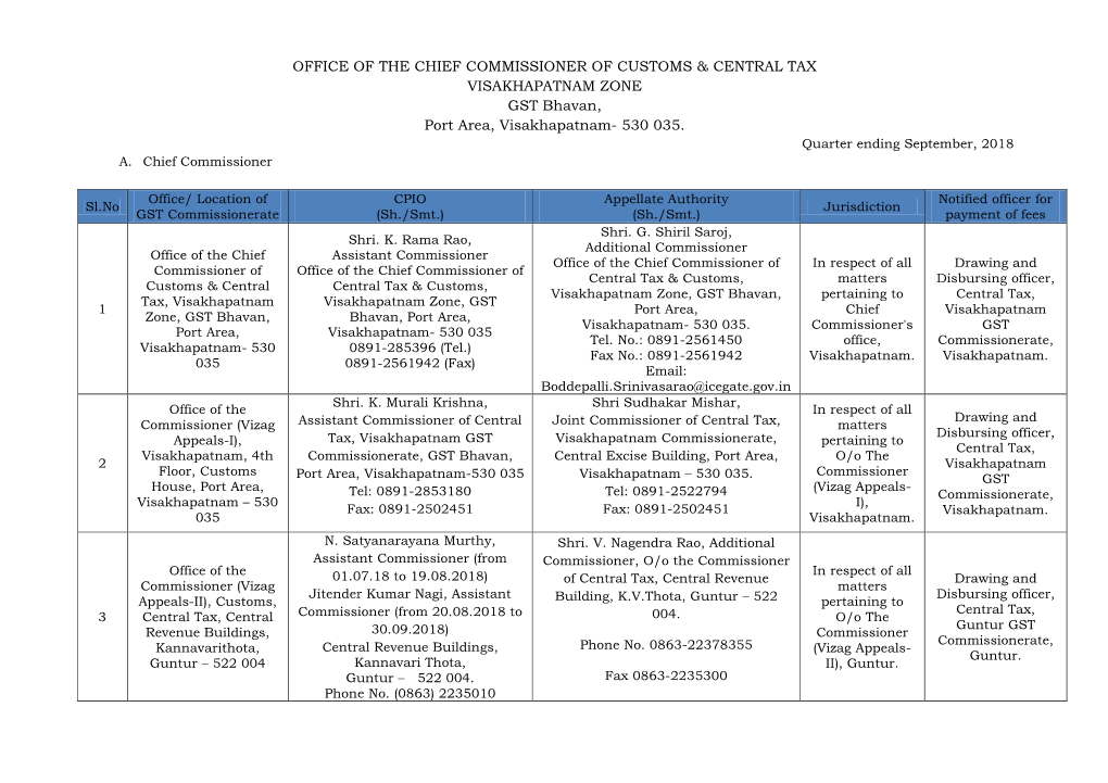 OFFICE of the CHIEF COMMISSIONER of CUSTOMS & CENTRAL TAX VISAKHAPATNAM ZONE GST Bhavan, Port Area, Visakhapatnam- 530 035