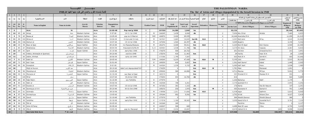 The Complete Register (PDF)