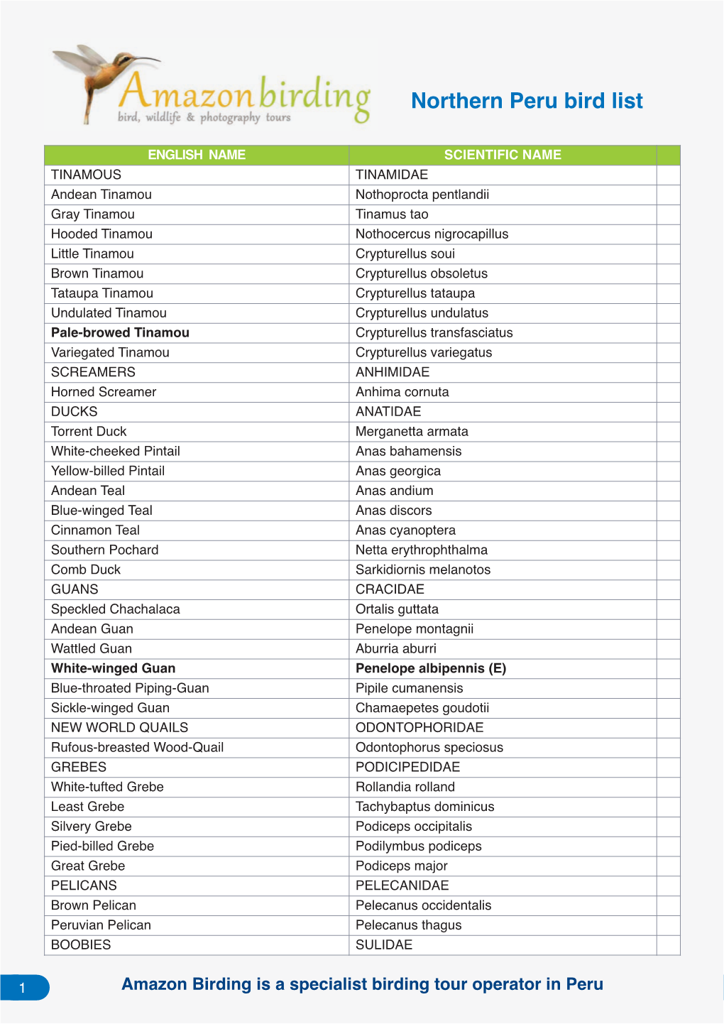 Northern Peru Bird List