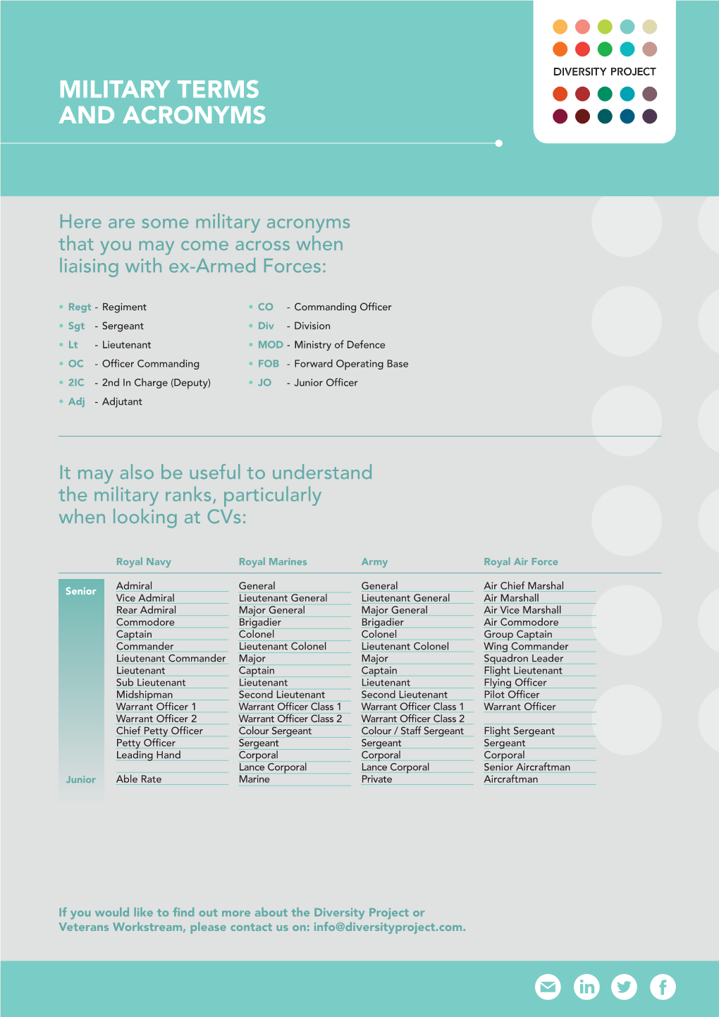 Diversity Project Military Terms.Indd