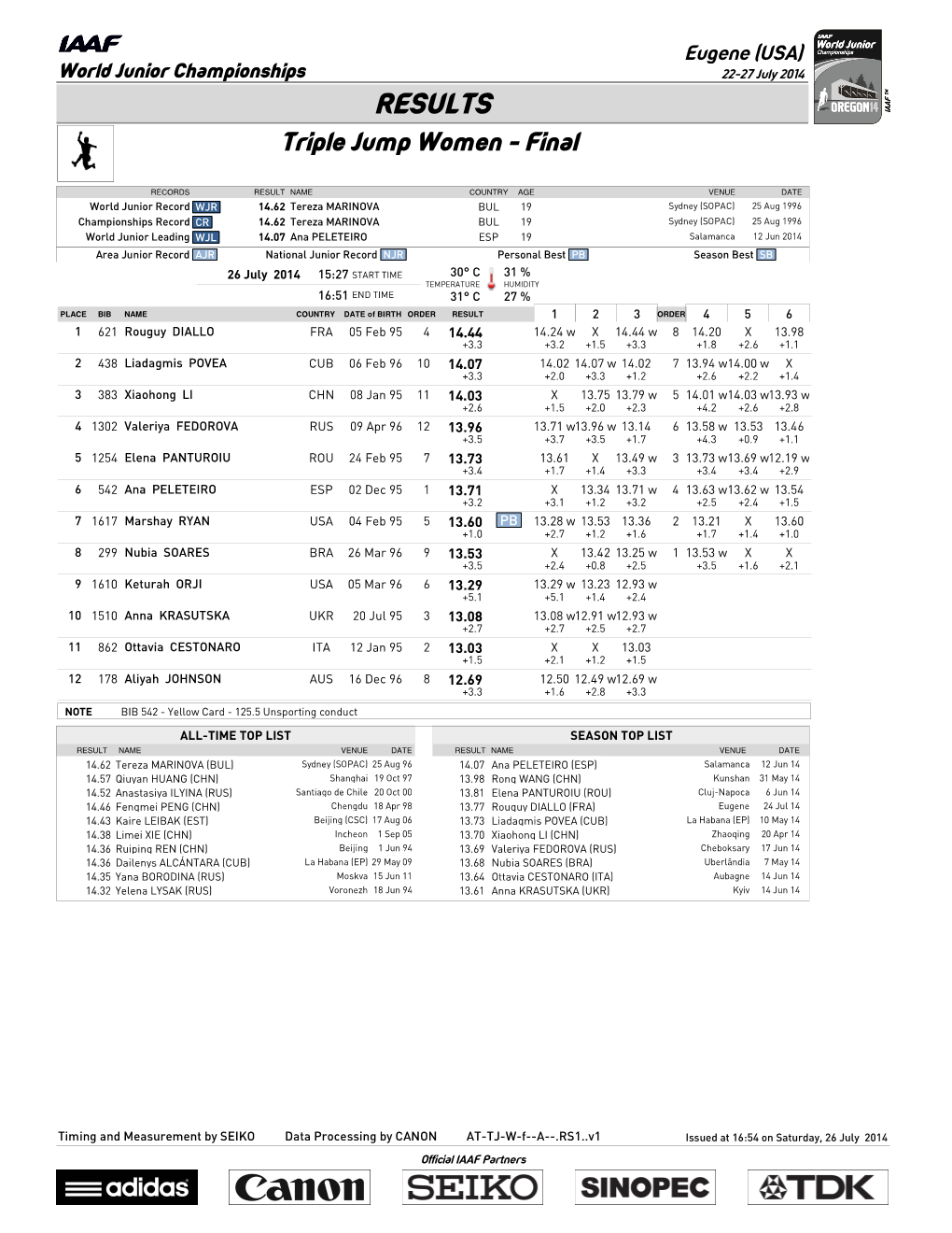 RESULTS Triple Jump Women - Final