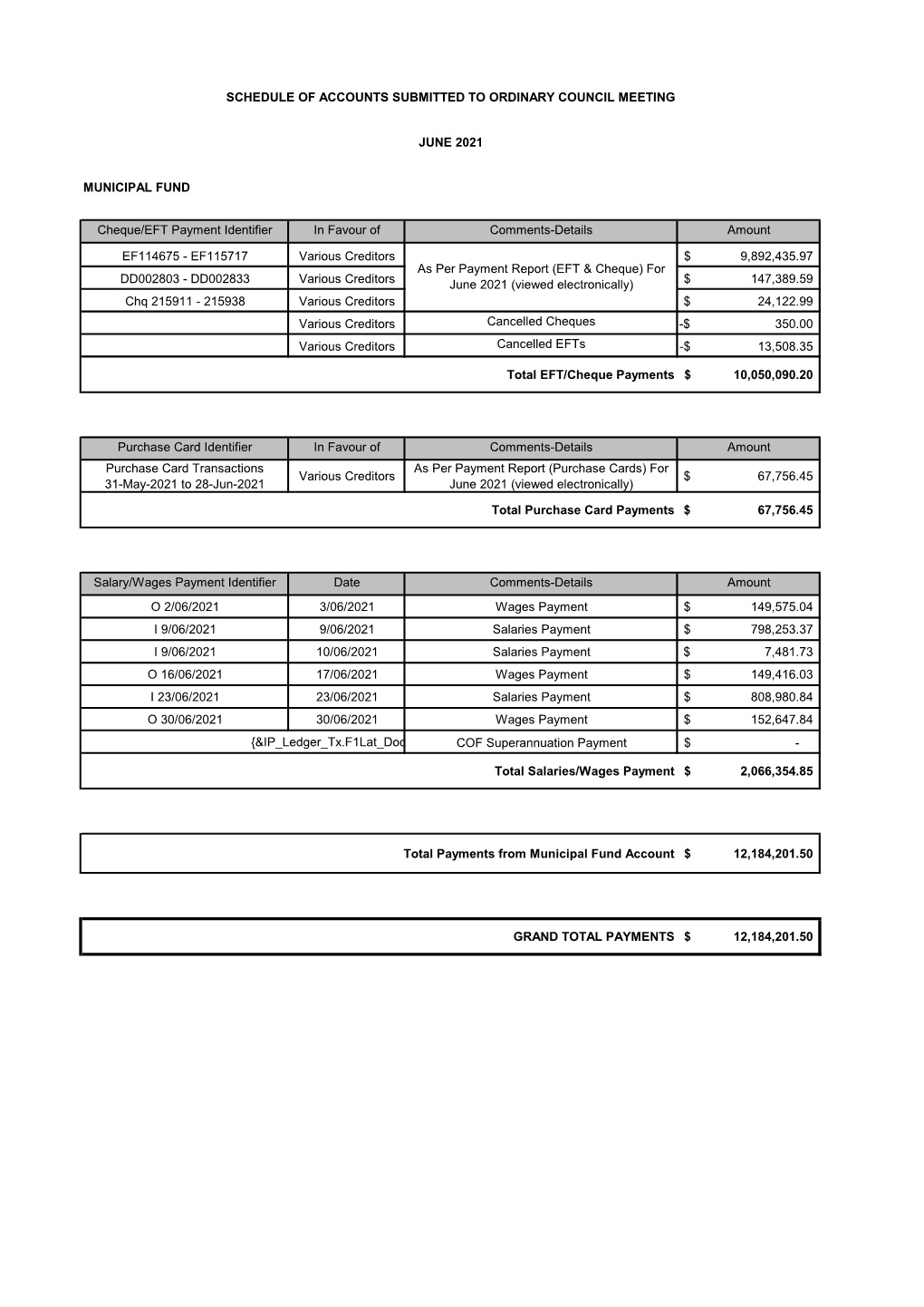 Schedule of Payment and Listings June 2021