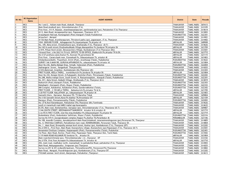 SR. NO. BC Organisation Name AGENT ADDRESS District State