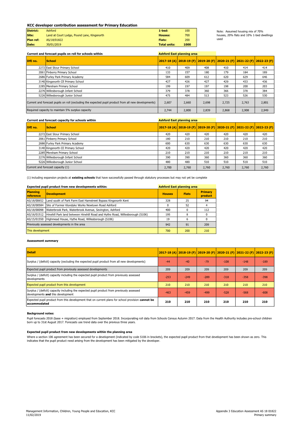 KCC Developer Contribution Assessment for Primary Education