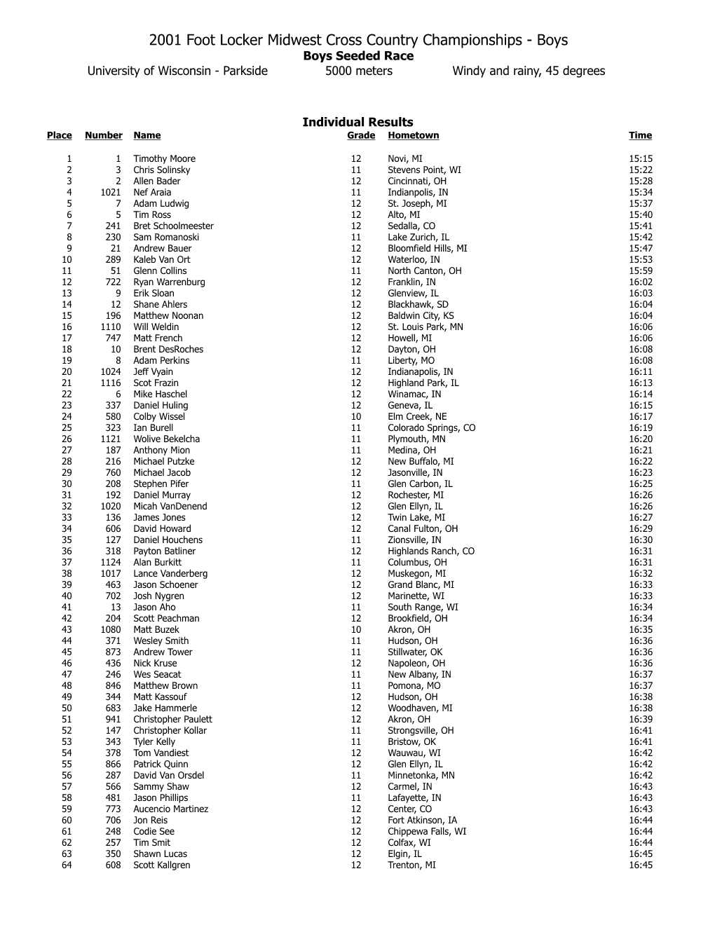 2001 Foot Locker CC Midwest Seeded Boys