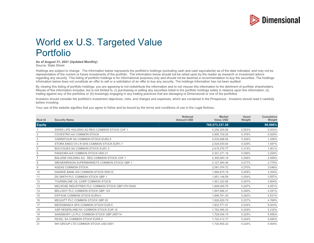 World Ex U.S. Targeted Value Portfolio As of August 31, 2021 (Updated Monthly) Source: State Street Holdings Are Subject to Change