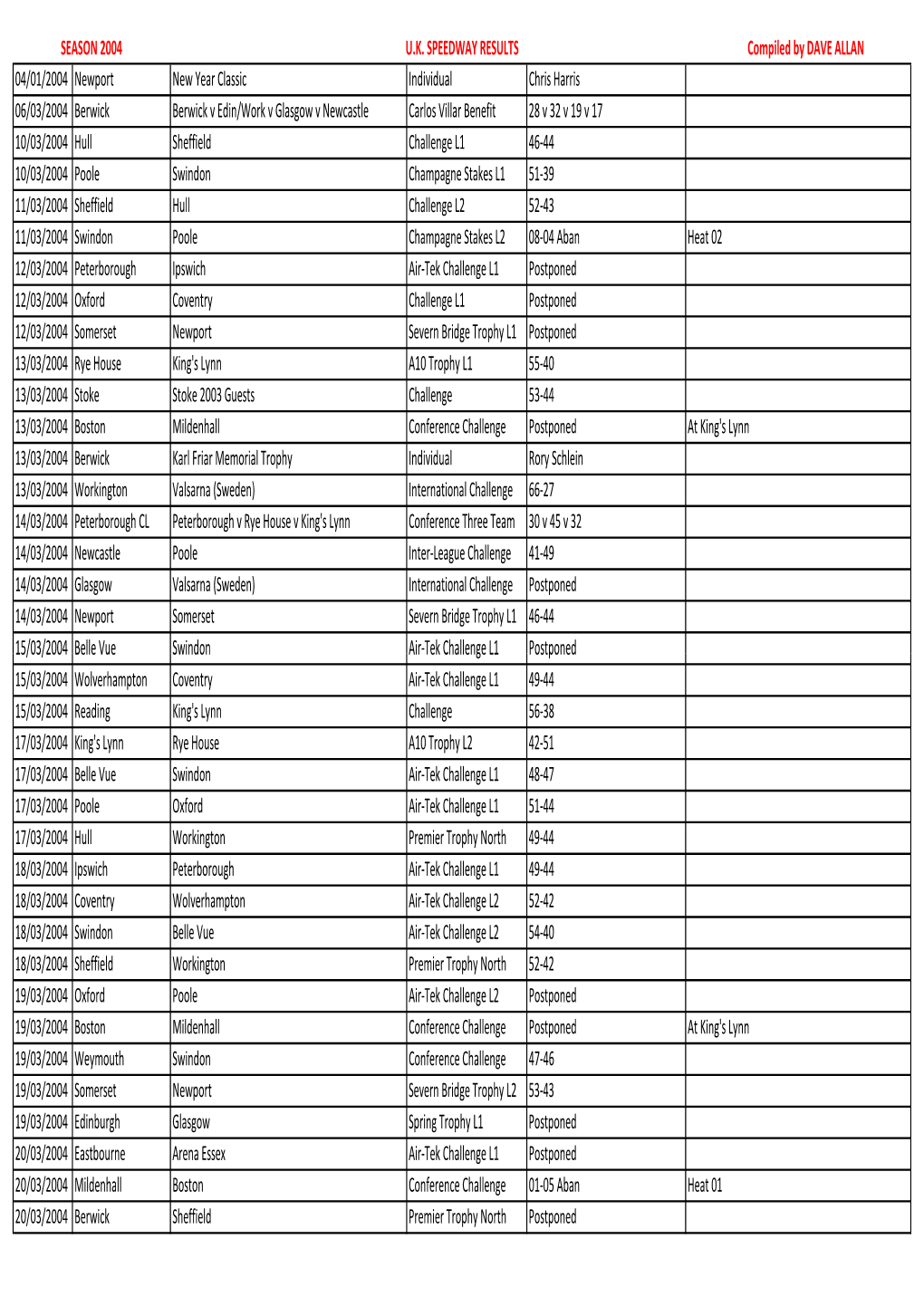 2004 Fixtures.Xlsx