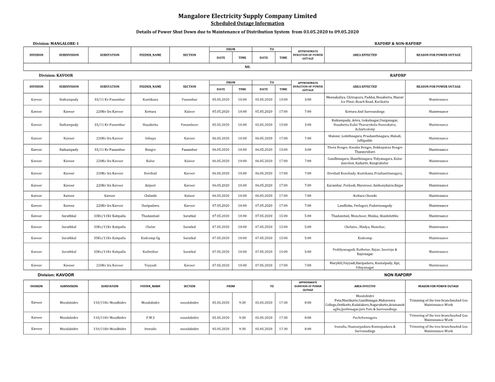 Mangalore Electricity Supply Company Limited