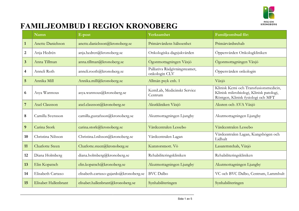 FAMILJEOMBUD I REGION KRONOBERG Namn E-Post Verksamhet Familjeombud För