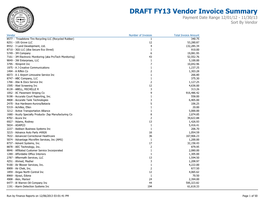 DRAFT FY13 Vendor Invoice Summary Payment Date Range 12/01/12 - 11/30/13 Sort by Vendor