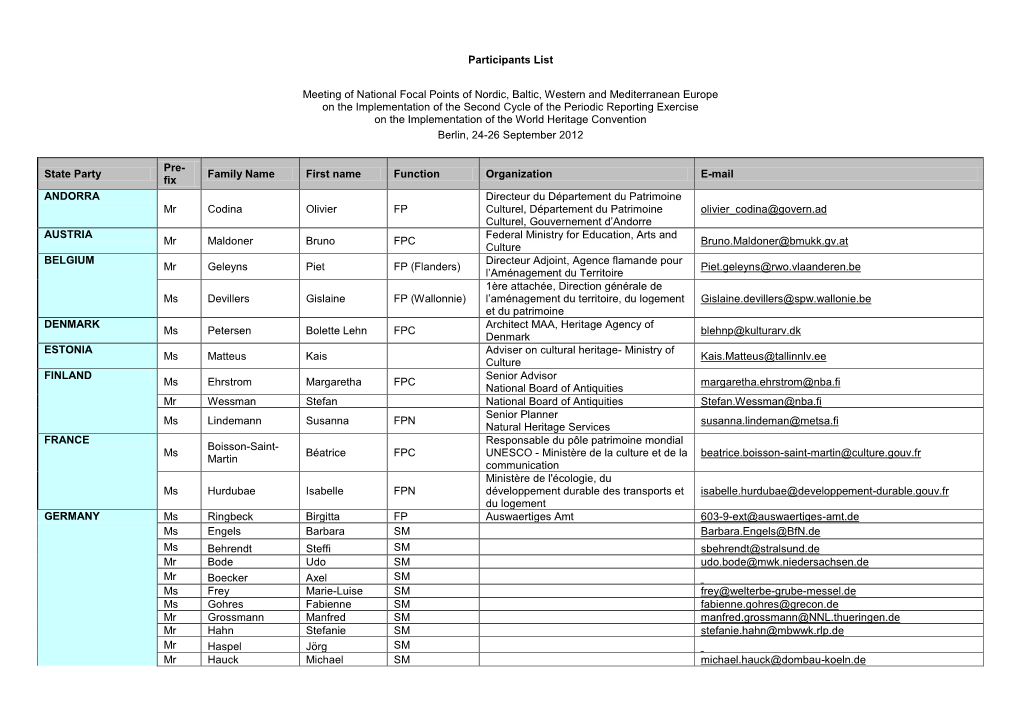 Participants List Meeting of National Focal Points of Nordic, Baltic