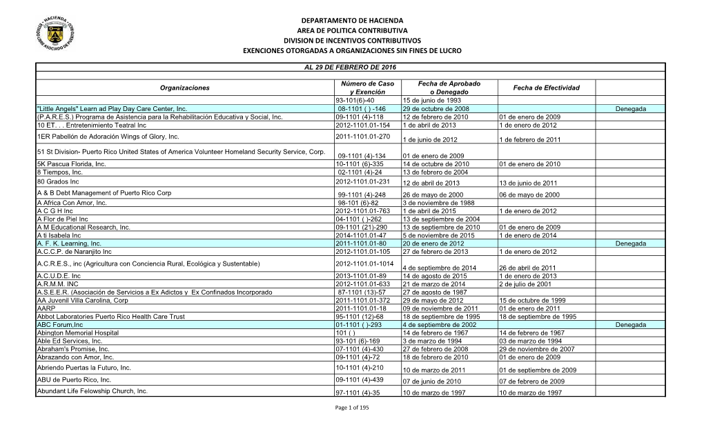 Listado De Hacienda De Excenciones Otorgadas A