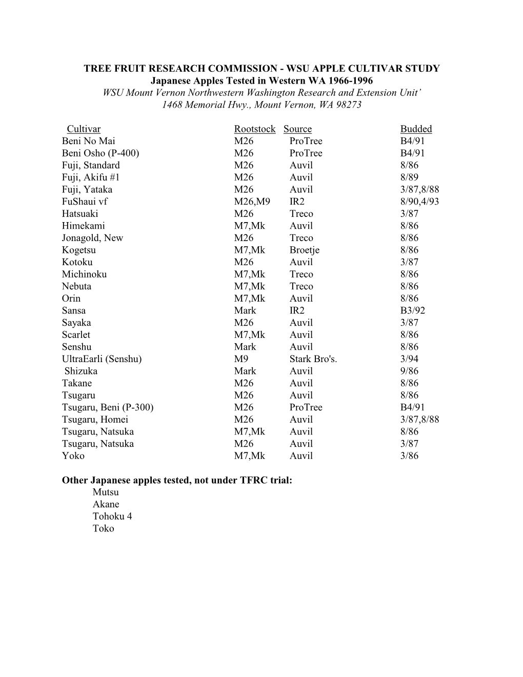 WSU APPLE CULTIVAR STUDY Japanese Apples Tested In