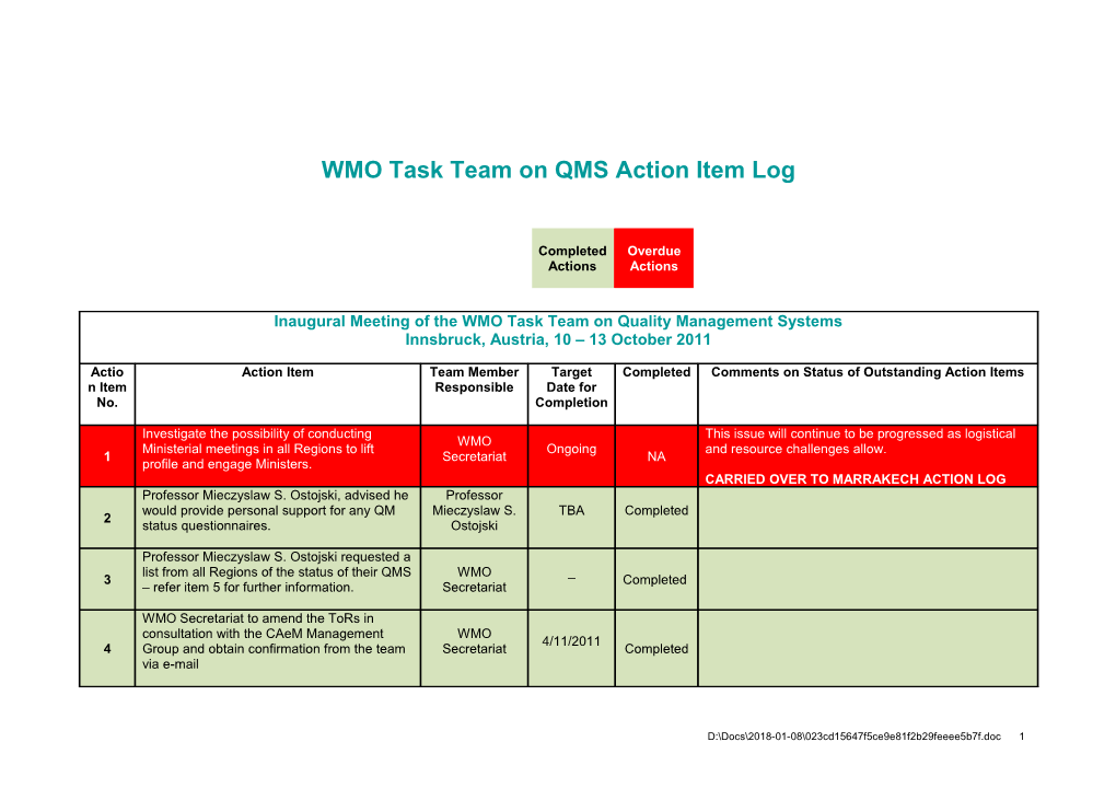 WMO Task Team on QMS Action Item Log