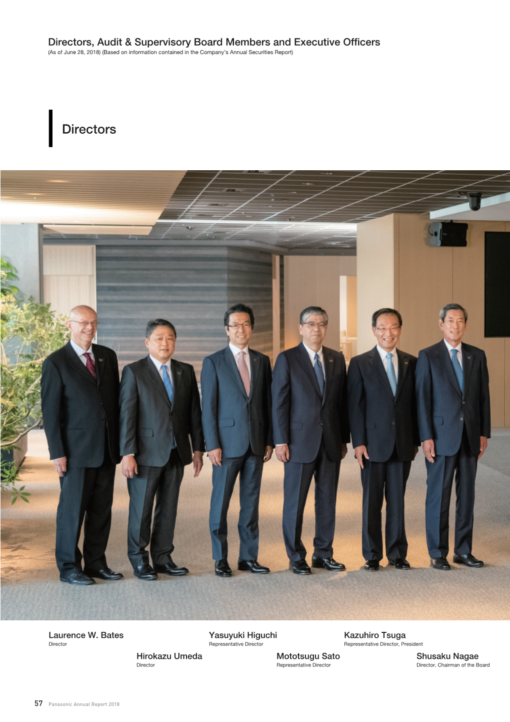 Directors, Audit & Supervisory Board Members and Executive Officers