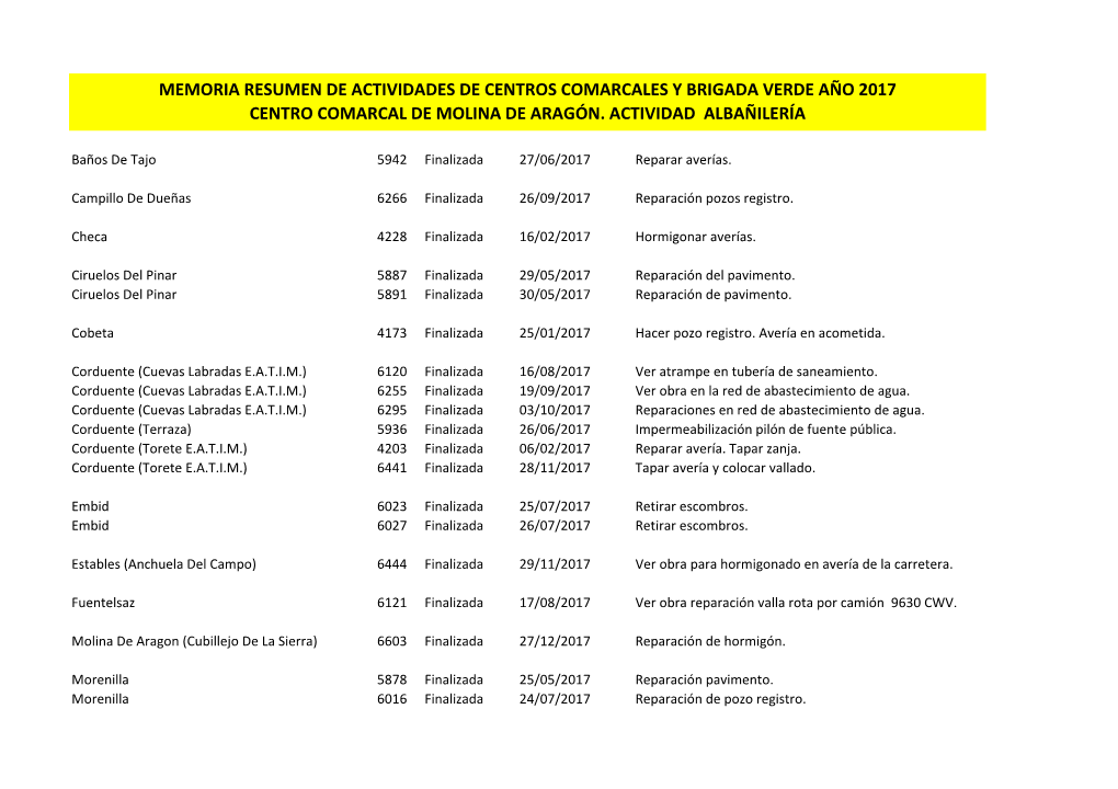 Memoria Resumen De Actividades De Centros Comarcales Y Brigada Verde Año 2017 Centro Comarcal De Molina De Aragón