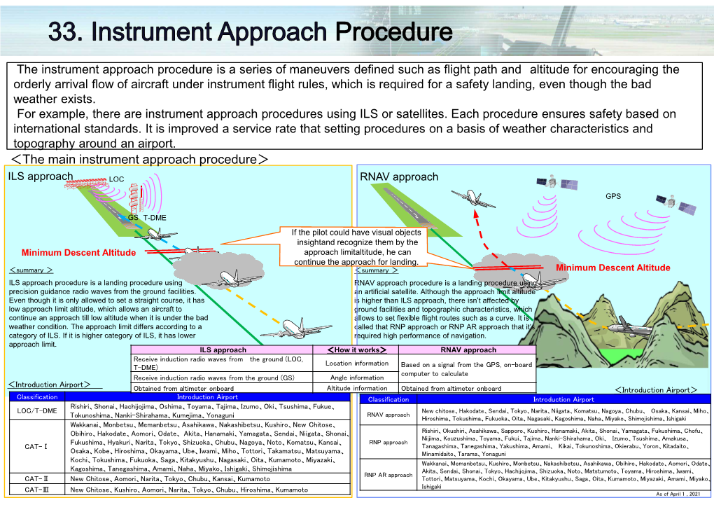 ＜The Main Instrument Approach Procedure＞