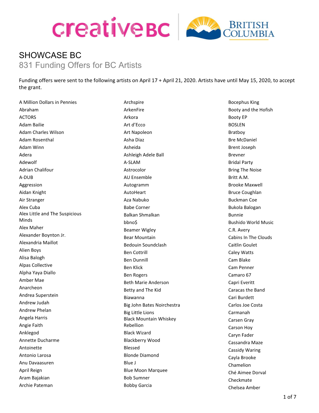 SHOWCASE BC 831 Funding Offers for BC Artists